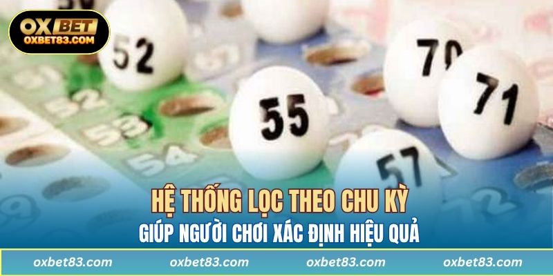 Hệ thống lọc theo chu kỳ giúp người chơi xác định hiệu quả